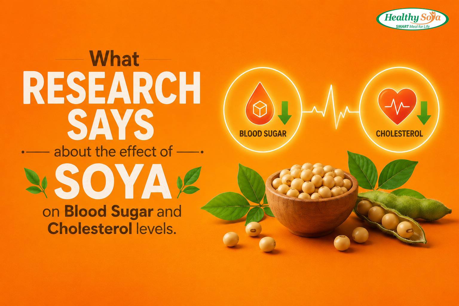 What Research Says about the effect of Soya on Blood Sugar and Cholesterol levels.